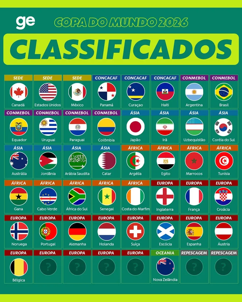 Divulgação/GE