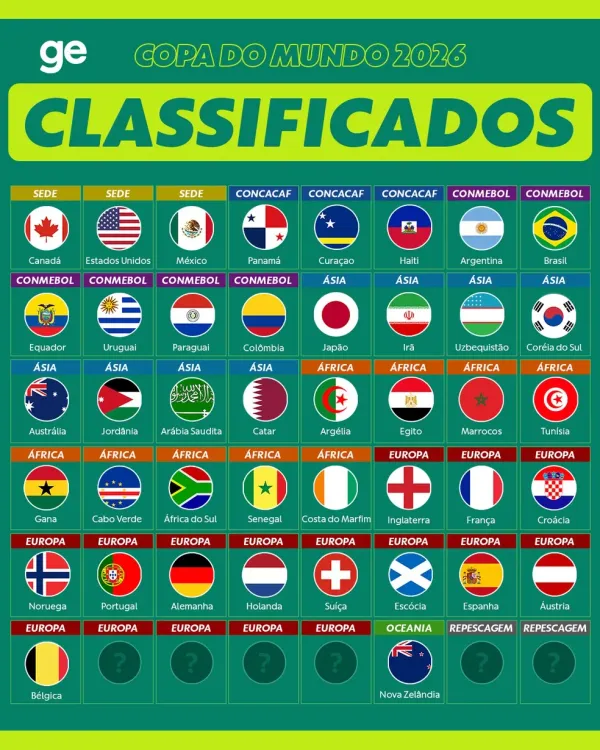 Divulga&ccedil;&atilde;o/GE