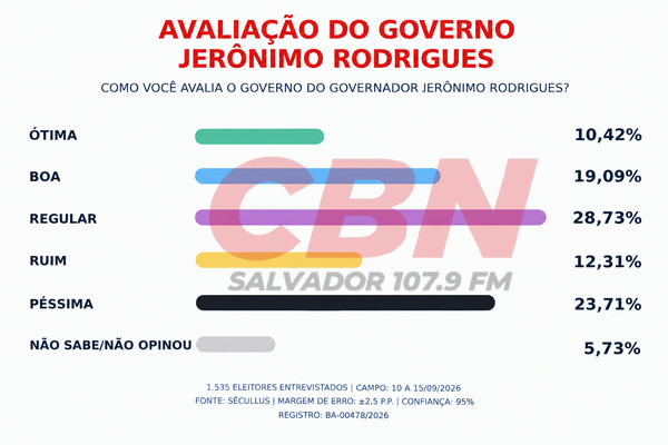 Avalia&ccedil;&atilde;o Do Gov Jero