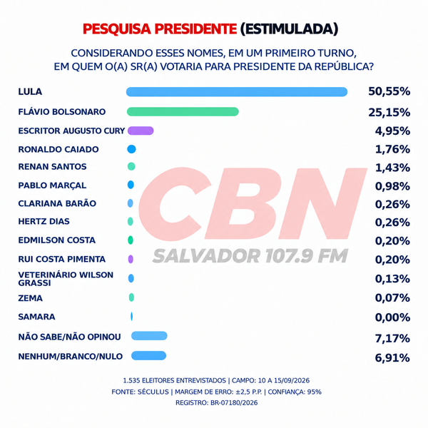 Presidente 1 Turno