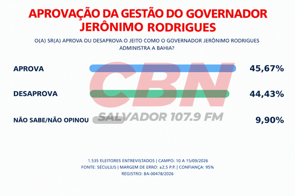Aprova&ccedil;&atilde;o Da Gest&atilde;o Do Governador Jer&ocirc;nimo Rodrigues