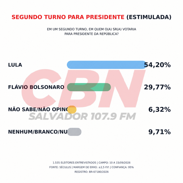 2 Turno Presidente