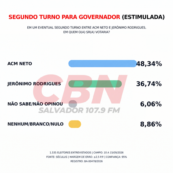 Governador Segundo Turno