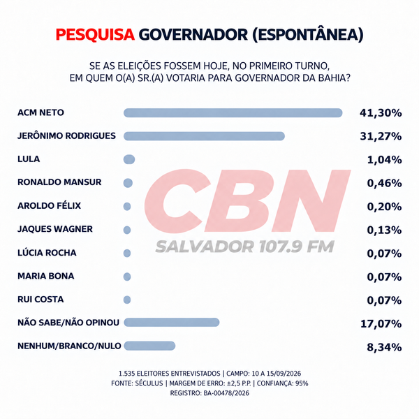 Gov 1 Turno Espontanea