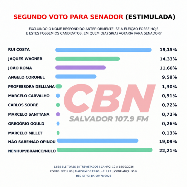 Senador 2