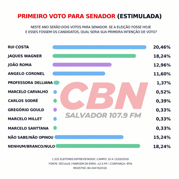 Senador 1